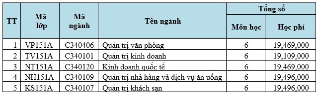 hoc_phi_cao_dang