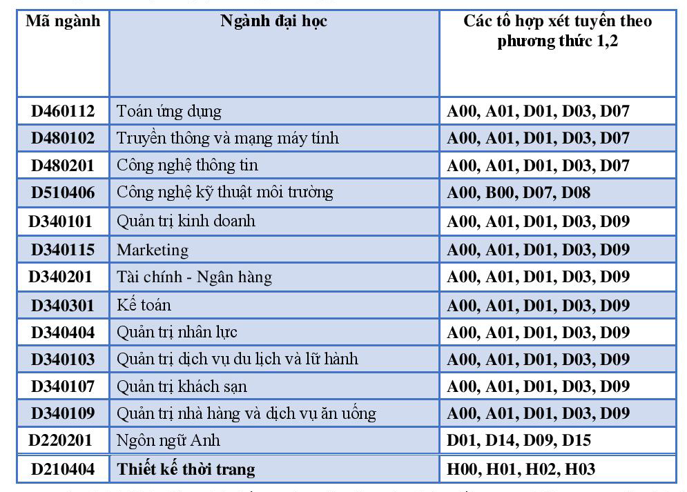 tb_diem_nhan_ho_so_nv_bo_sung_lien_thong-page-001