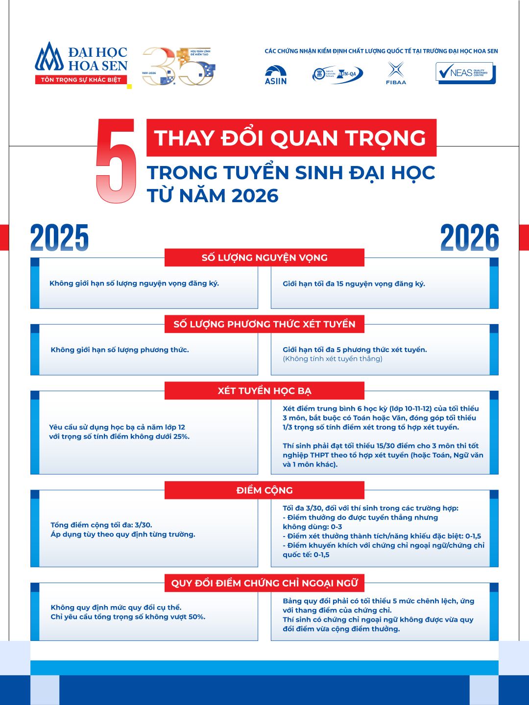 Bwin là hãng gì Link vào Bwin mới nhất 2026 2026: Bước ngoặt lớn cho thí sinh 2K8 và quyết định chiến lược của phụ huynh