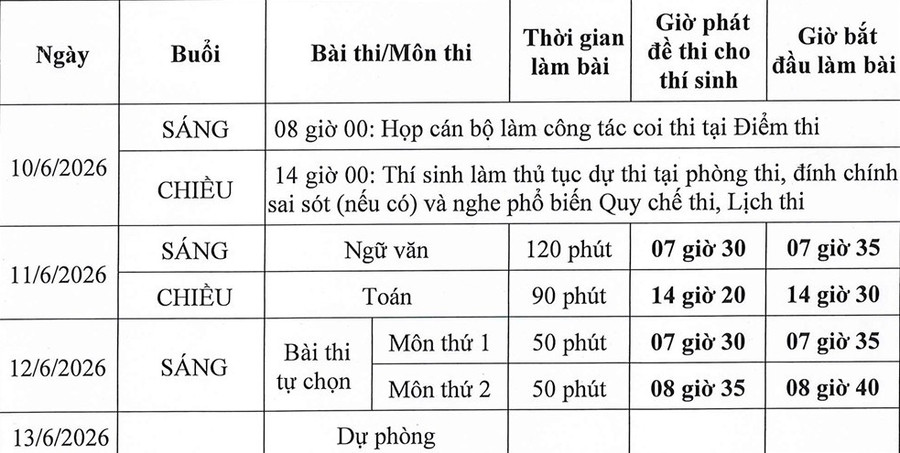 Kỳ thi Game Bwin sáp nhập với PartyGaming năm 2011 THPT 2026: Thí sinh cần lưu ý gì?
