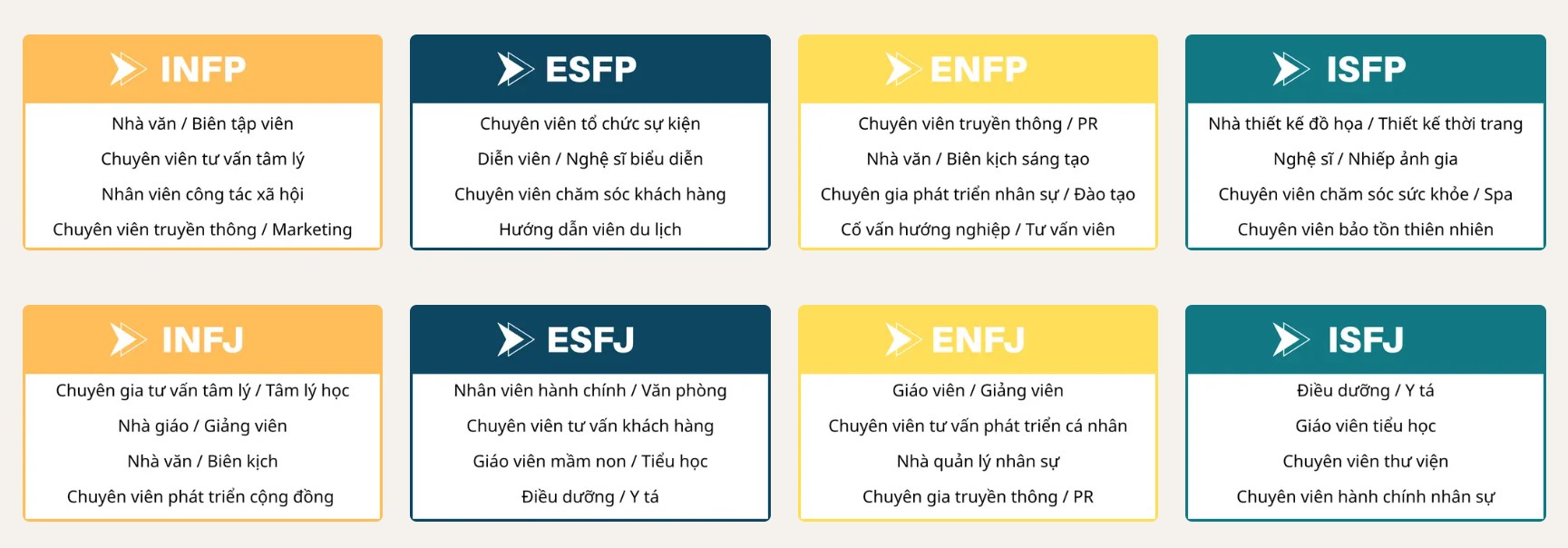 Giải mã MBTI: Tính cách của bạn hợp với ngành nào tại Bwin nhà cái chính thức?