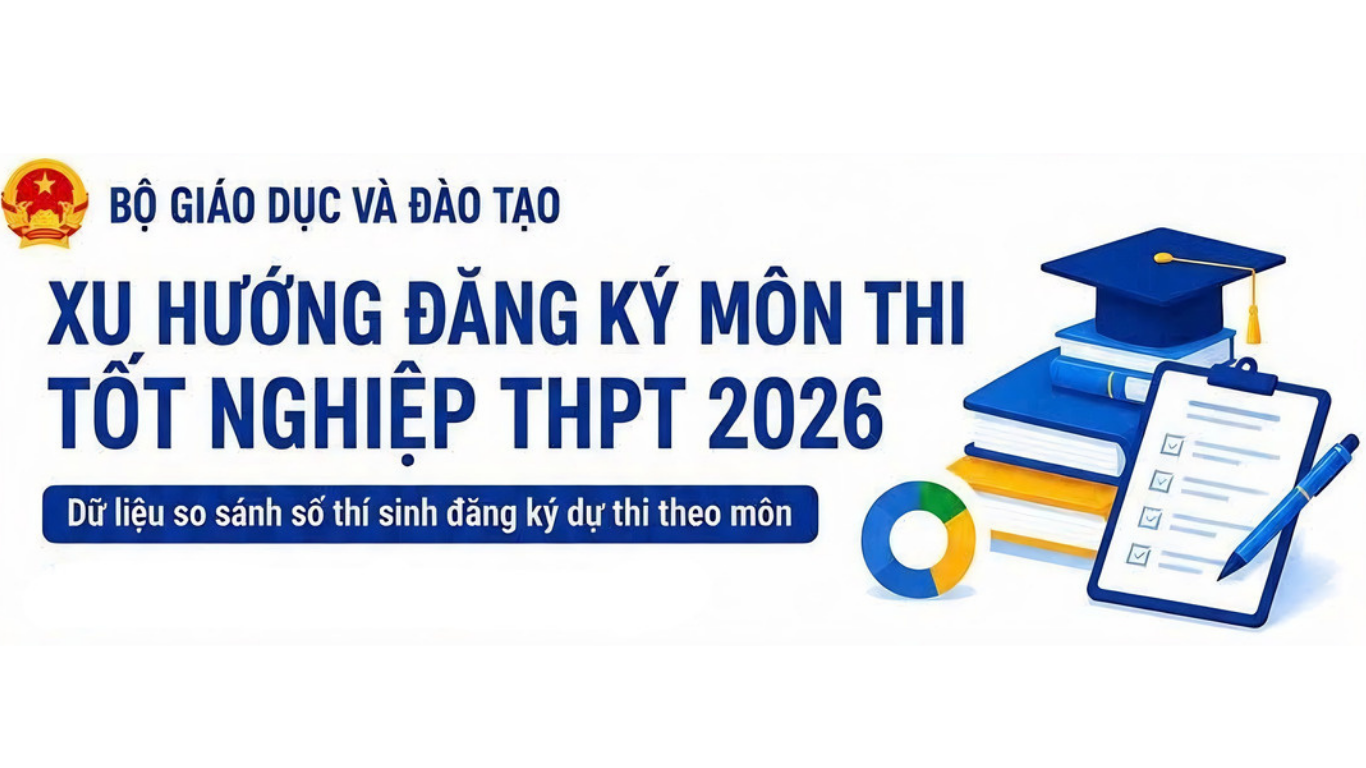 Xu hướng chọn môn thi THPT 2026 thay đổi mạnh: Thí sinh quan tâm nhiều đến STEM và công nghệ