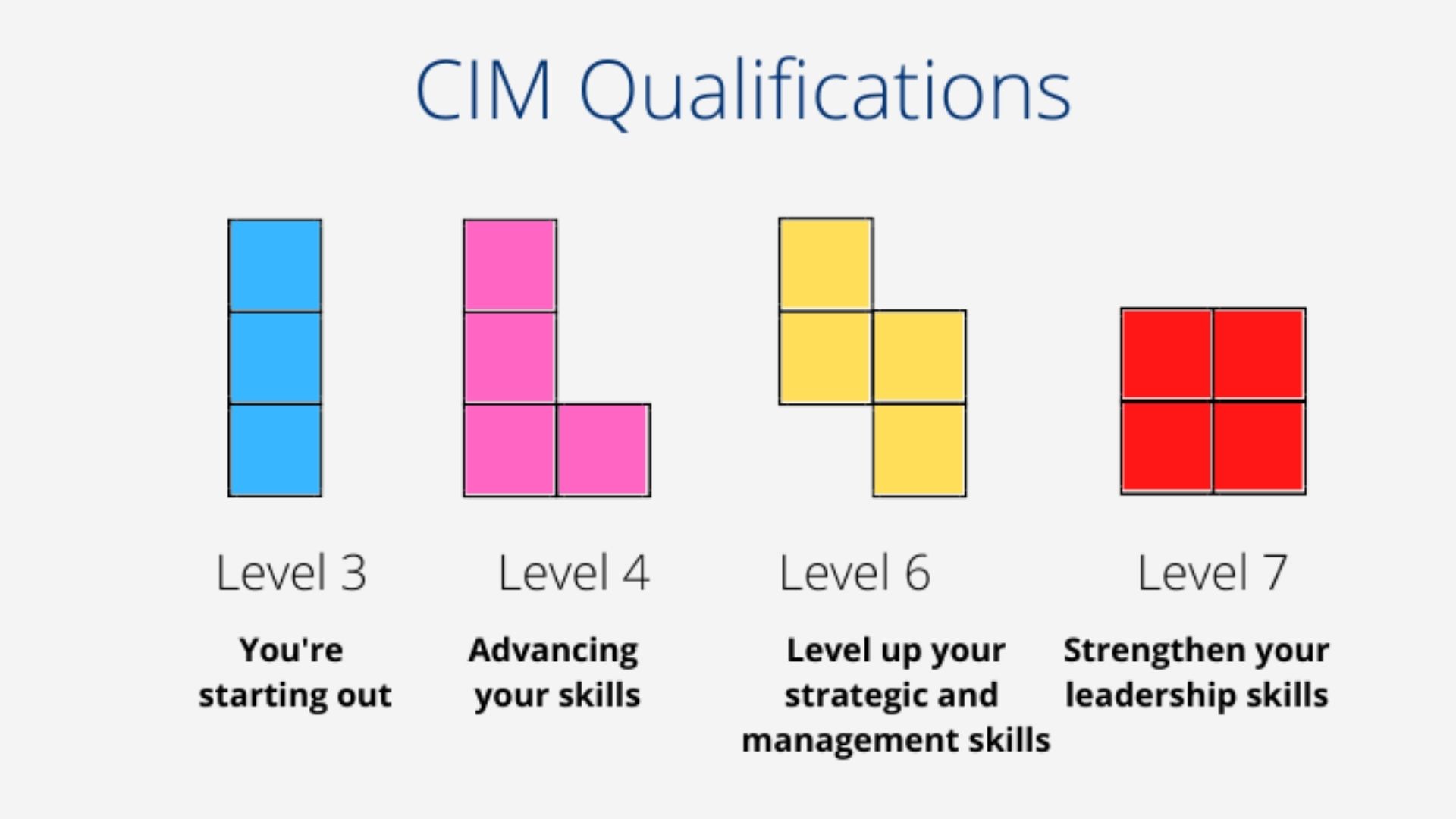 Chứng Chỉ “CIM” - Nâng Cao Năng Lực Cạnh Tranh Cho Sinh Viên Marketing
