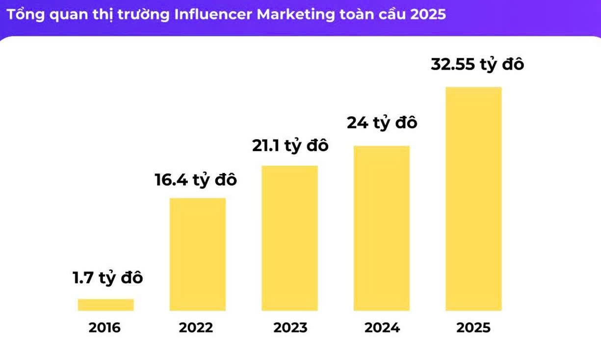 Xu hướng Influencer Marketing 2025 (2)