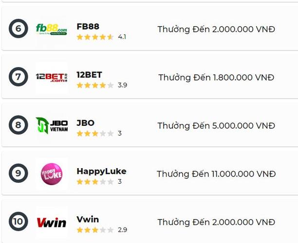 Tú Uyên là thành viên nhóm đoạt Giải Nhì cuộc thi “Lotte Business Challenge Competition 2025”