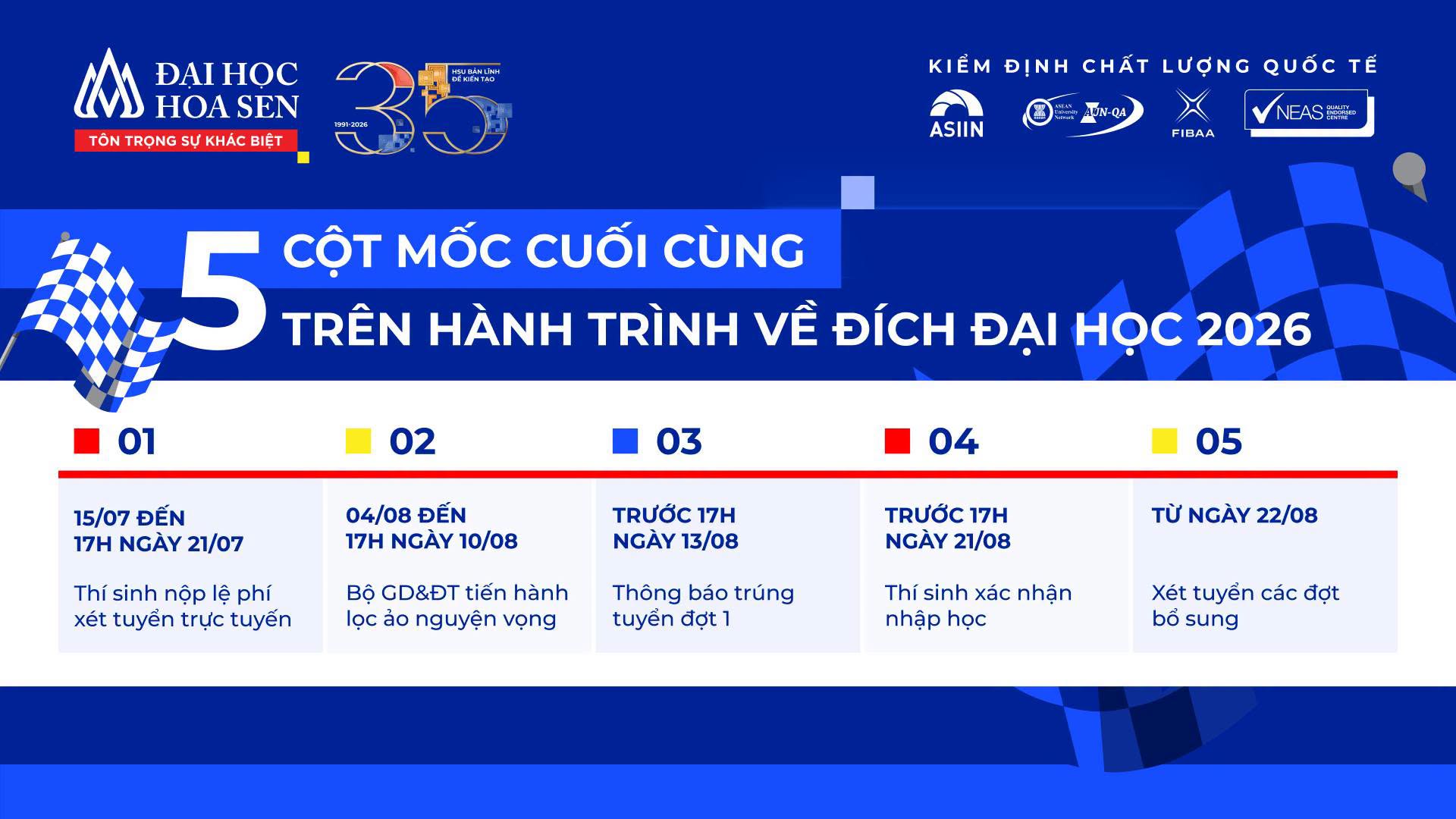 : Sau khi đăng ký nguyện vọng, đừng bỏ lỡ 5 cột mốc quan trọng để trở thành tân Link Bwin không bị chặn Bwin nhà cái chính thức